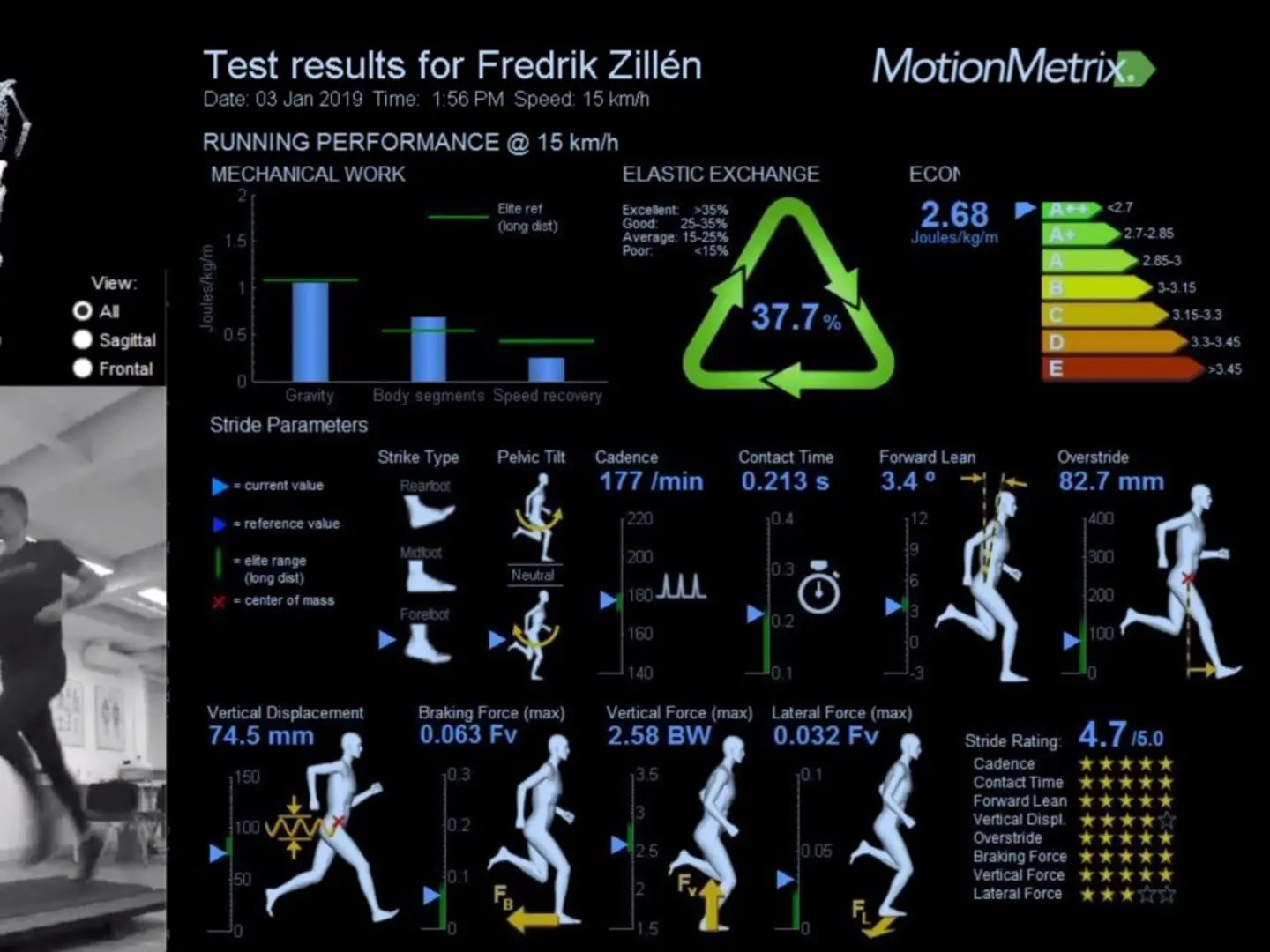 Boka Motionmetrix Paket 3 Ggr Gang 2 3 30 Minuter Hos Fredrik Zillen Lopteknikspecialist I Solna